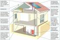 Энергосбережение многоквартирных домов