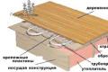 Пошаговая инструкция как сделать деревянный пол Как сделать качественный деревянный пол